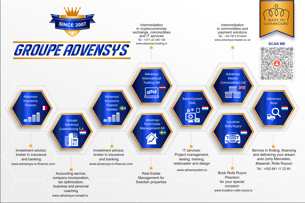 Groupe Advensys Structure